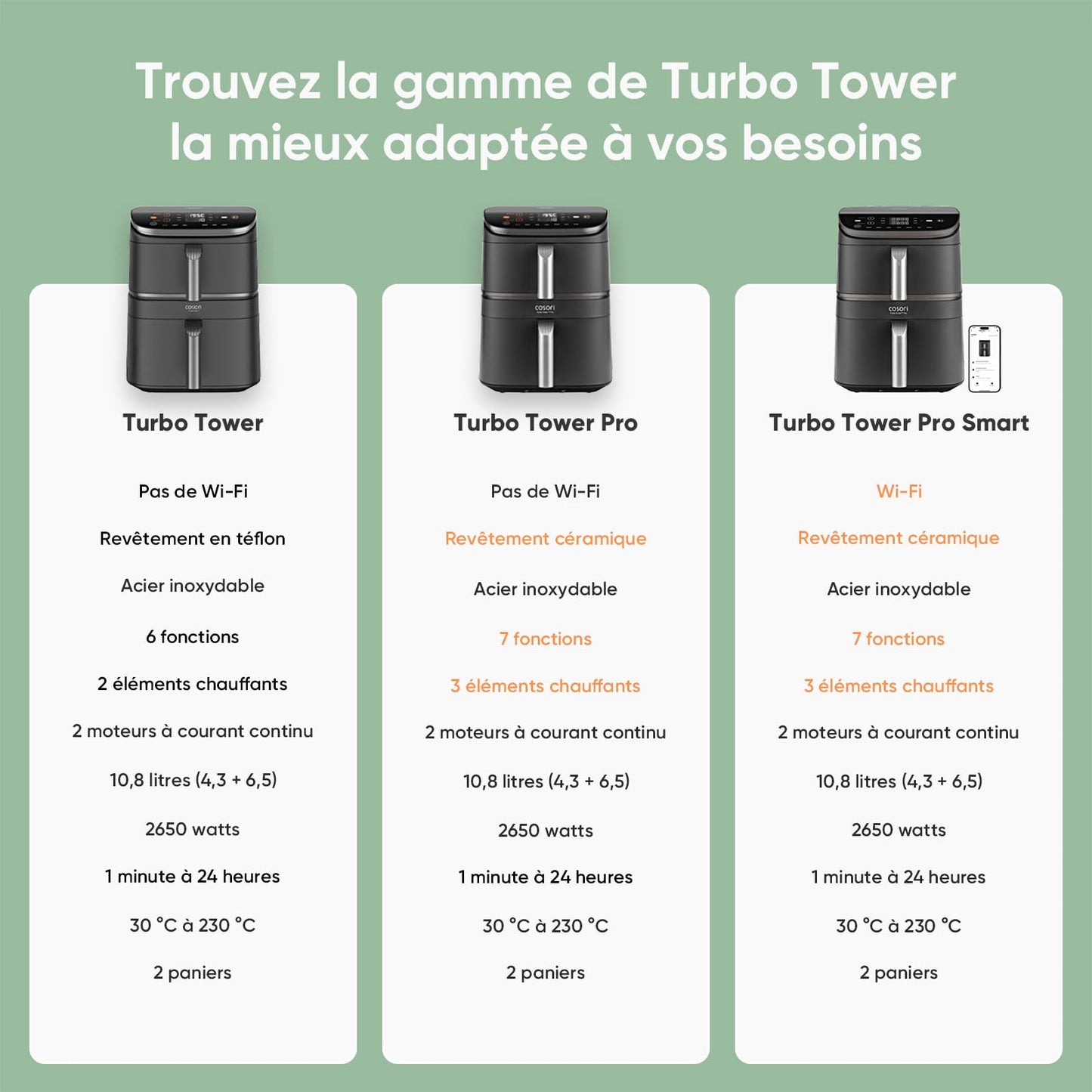 Cosori Turbo Tower Pro 10.8L – Air Fryer Double Stack Céramique
