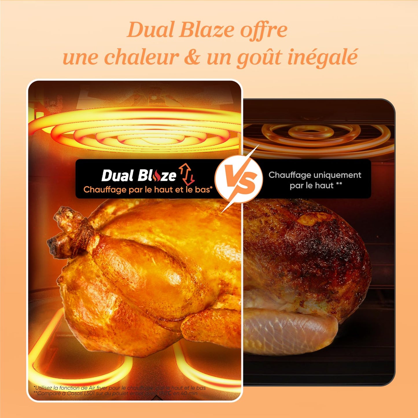 Cosori Dual Blaze 6.4L – Air Fryer Blanc Haute Performance